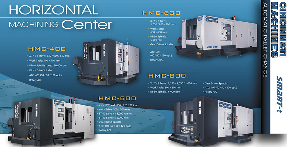 Horizontal-Maching-Centers