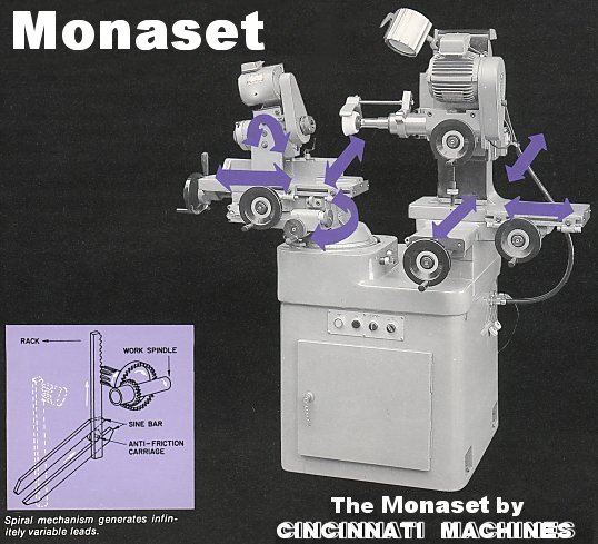 Monoset Index Prawl Your Choice cincinnati tool and cutter grinder 